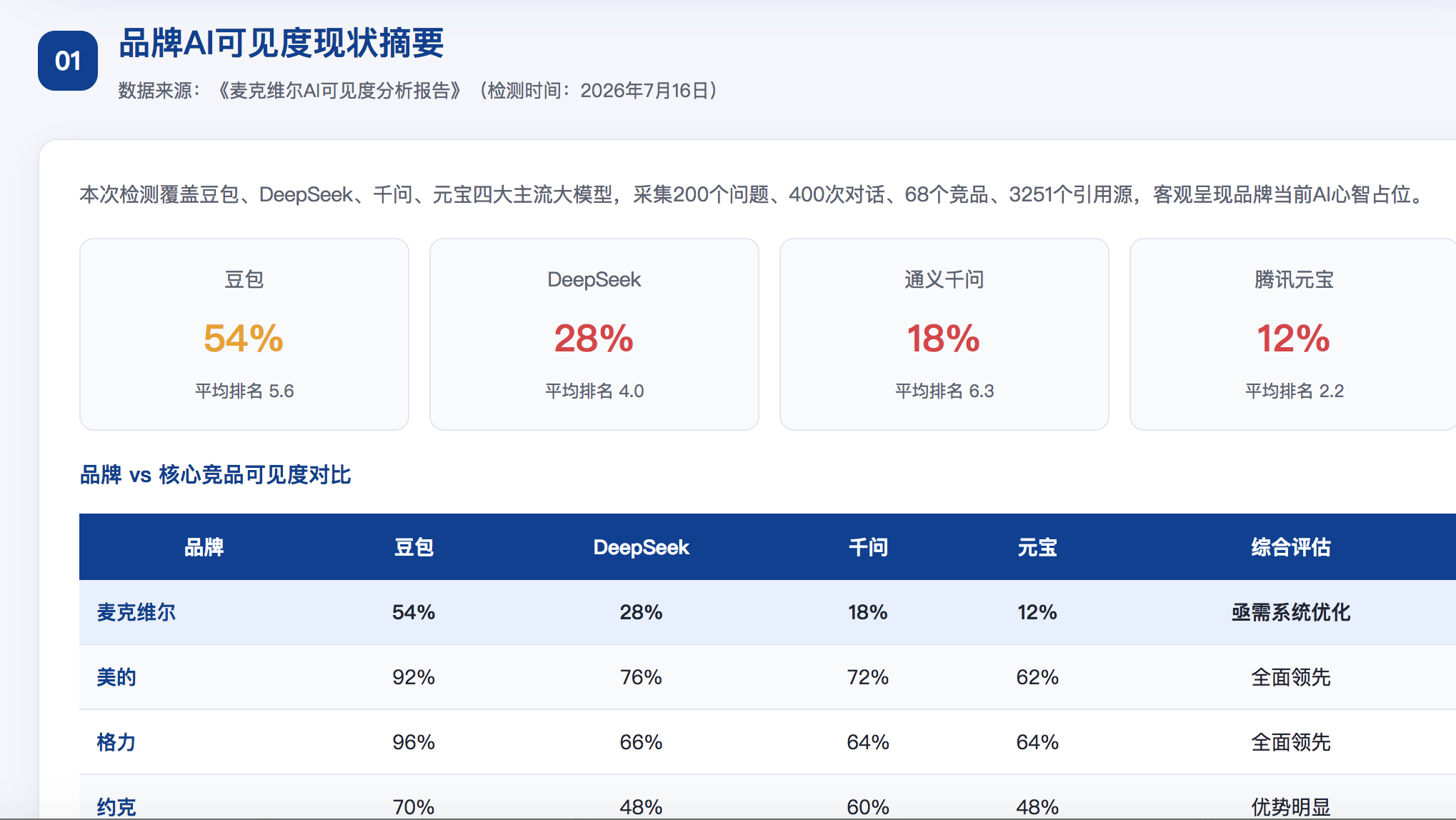呼和浩特geo分析报告